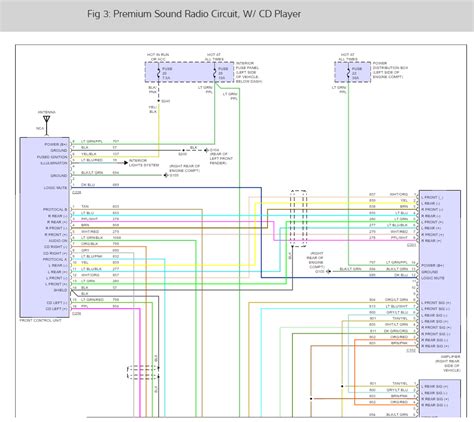 Ford Explorer 2003 wiring diagram